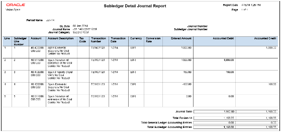 This figure shows the Subledger Detail Journal Report.