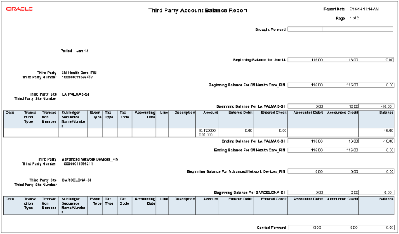 This image is a sample of the Third-Party Account Balance Report.
