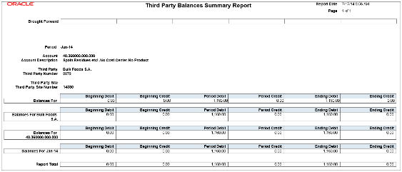 This image is a sample of the Third-Party Balances Summary Report.