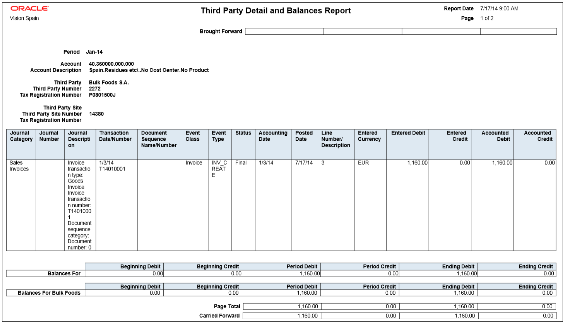 This image is a sample of the Third-Party Detail and Balances Summary Report.