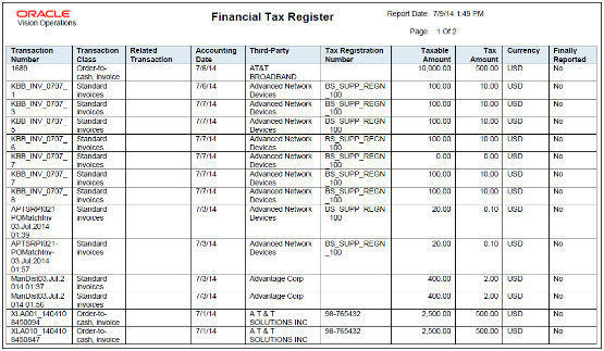 Example of the Financial Tax Register.