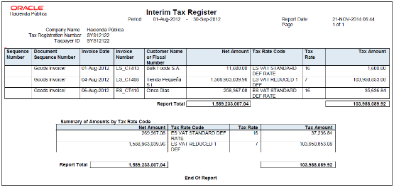 Example of the Interim Tax Register.