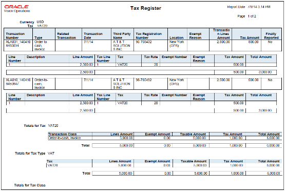 Example of the Tax Register.