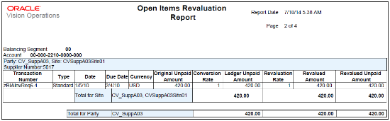 The Payables Open Items Revaluation Report is illustrated in this graphic.