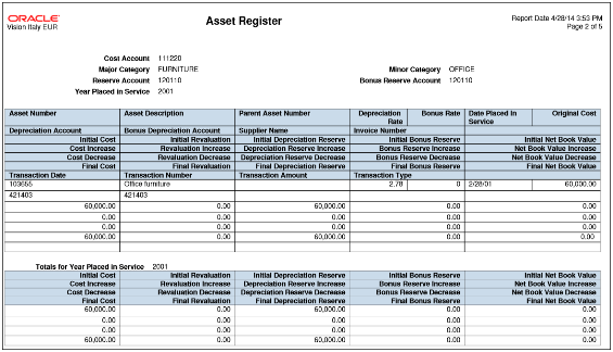 This figure shows an example of the Asset Register report.