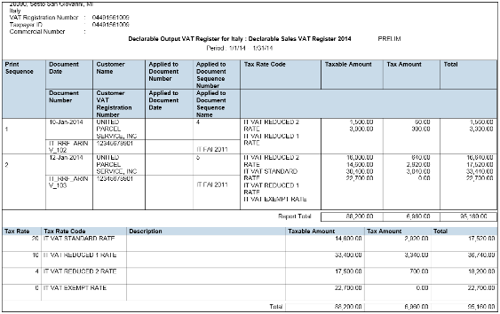 Declarable Output VAT Register for Italy