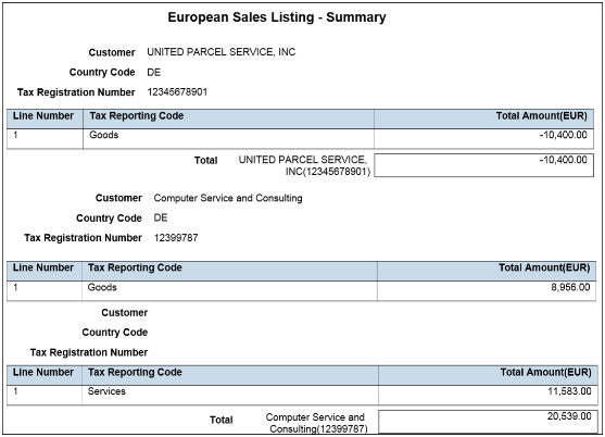 Sales Listing Report for the European Union