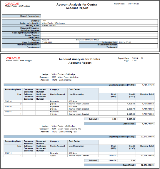 The image shows an Account Analysis for Contra Account Report.