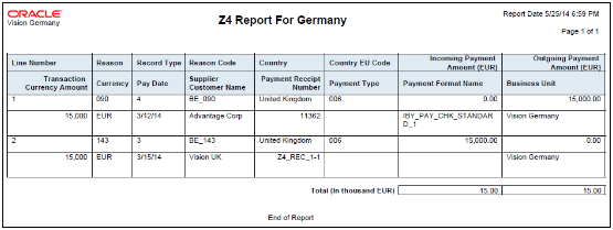 This image displays the Z4 Report for Germany.