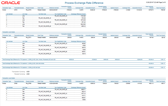 Process Exchange Rate Difference Report
