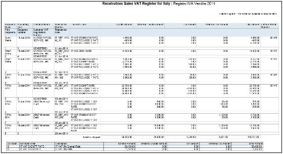 Receivables Sales VAT Register for Italy