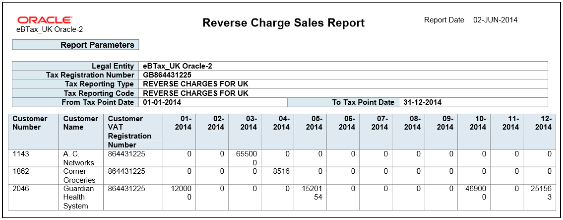 Reverse Charge Sales Listing Report for UK