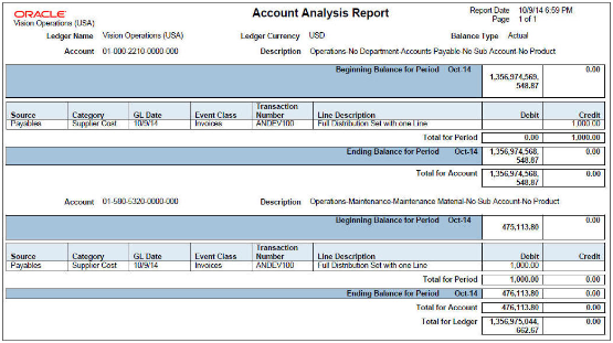 This screenshot shows an example of the Account Analysis Report.