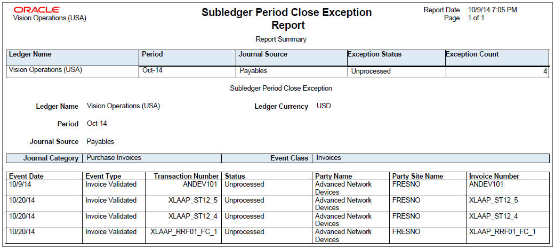 This screenshot displays details of the Subledger Period Close Exception Report.
