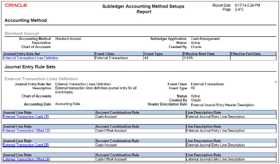 This screenshot illustrates the Accounting Method and Journal Entry Rule Sets page of the Subledger Accounting Methods Setups Report.
