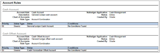 This screenshot illustrates the Account Rules page of the Subledger Accounting Methods Setups Report.