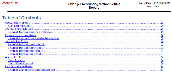 This screenshot illustrates the Table of Contents page of the Subledger Accounting Methods Setups Report.