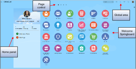 The screenshot shows the Home page with a group of icons to use to go to your tasks. The Home page also consists of the global area, a row of dots taking you to infolet pages, and a home panel where you can collaborate with your colleagues.