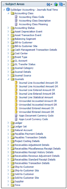 This figure illustrates the subject area listing that includes the Subledger Accounting - Journals Real Time subject area, folders, and attributes.