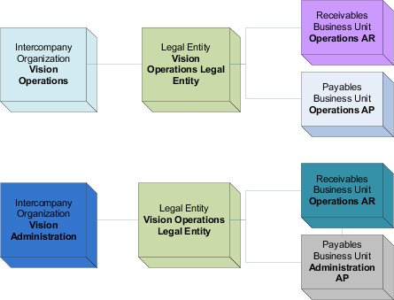 This image illustrates Intercompany Organization.