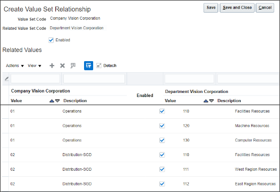 The Create Value Set Relationship page with a sample value set relationship with mapped values.