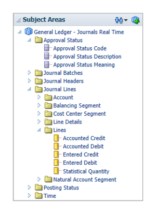 This figure shows the General Ledger - Journals Real Time subject area and its folders.