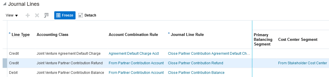 This image shows the debit and credit journal line rules for partner contribution close journals provided in the example journal entry rule set.