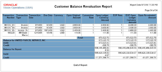 This image shows output from the Customer Balance Revaluation Report.
