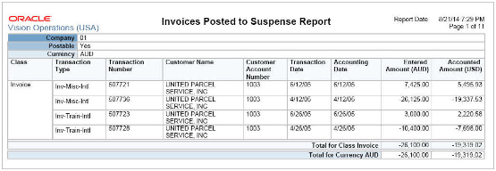 This image shows output from the Invoices Posted to Suspense Report.