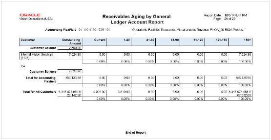 This image shows output from the Receivables Aging by General Ledger Account Report.