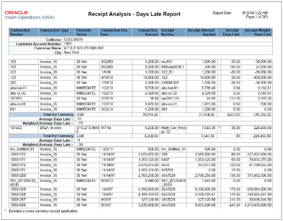 This image shows output from the Receipts Days Late Analysis Report.