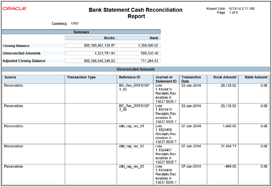 The body of the Cash to General Ledger Reconciliation Report.