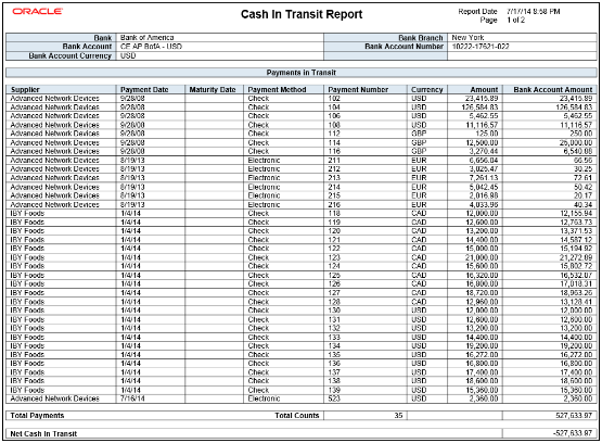 This graphic illustrates the Cash in Transit Report payments made from the bank account selected.