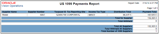 The US 1099 Payments Report is illustrated in this graphic.