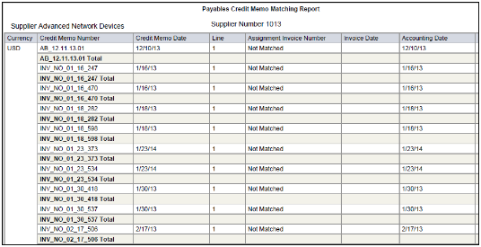 The Payables Credit Memo Matching Report Part 1 is illustrated in this graphic.