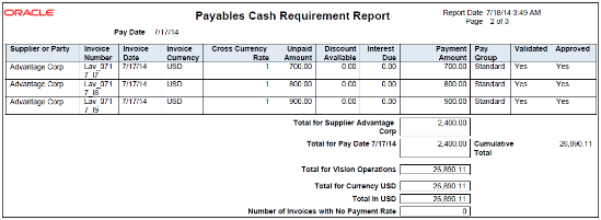 The Payables Cash Requirement Report.