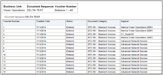 The Payables Invoice Audit by Voucher Number Listing Part 1 is illustrated in this graphic.