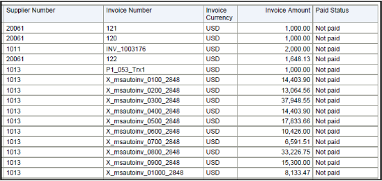 The Payables Invoice Audit by Voucher Number Listing Part 2 is illustrated in this graphic.