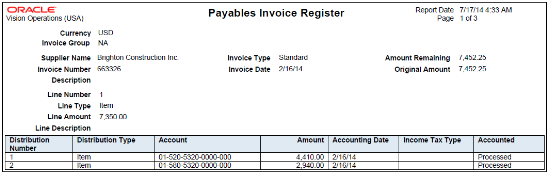 The Payables Invoice Register from Oracle Business Intelligence Publisher is illustrated in this graphic.