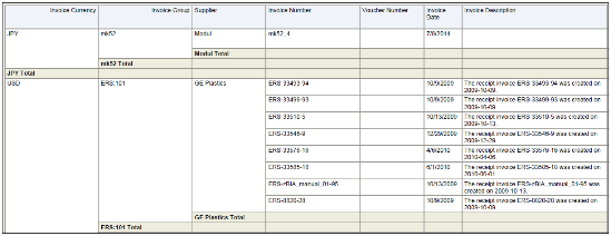 The Payables Invoice Register from Reports and Analytics Pane Part 1 is illustrated in this graphic.