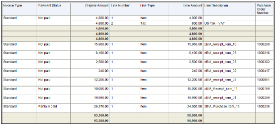 The Payables Invoice Register from Reports and Analytics Pane Part 2 is illustrated in this graphic.
