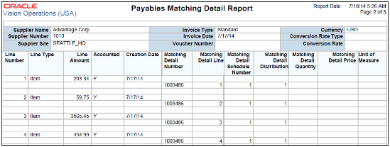 The Payables Matching Detail Report is illustrated in this graphic.