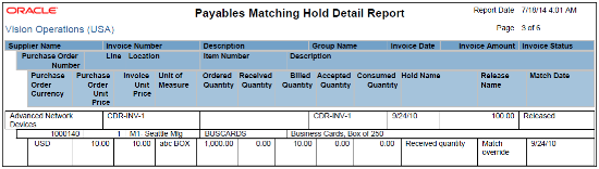 The Payables Matching Hold Detail Report is illustrated in this graphic.
