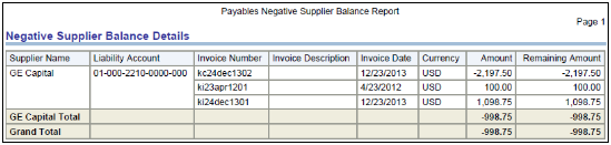 The Payables Negative Supplier Balance Report Details is illustrated in this graphic.