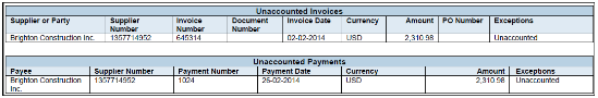 The Payables Unaccounted Transactions and Sweep Report is illustrated in this graphic.