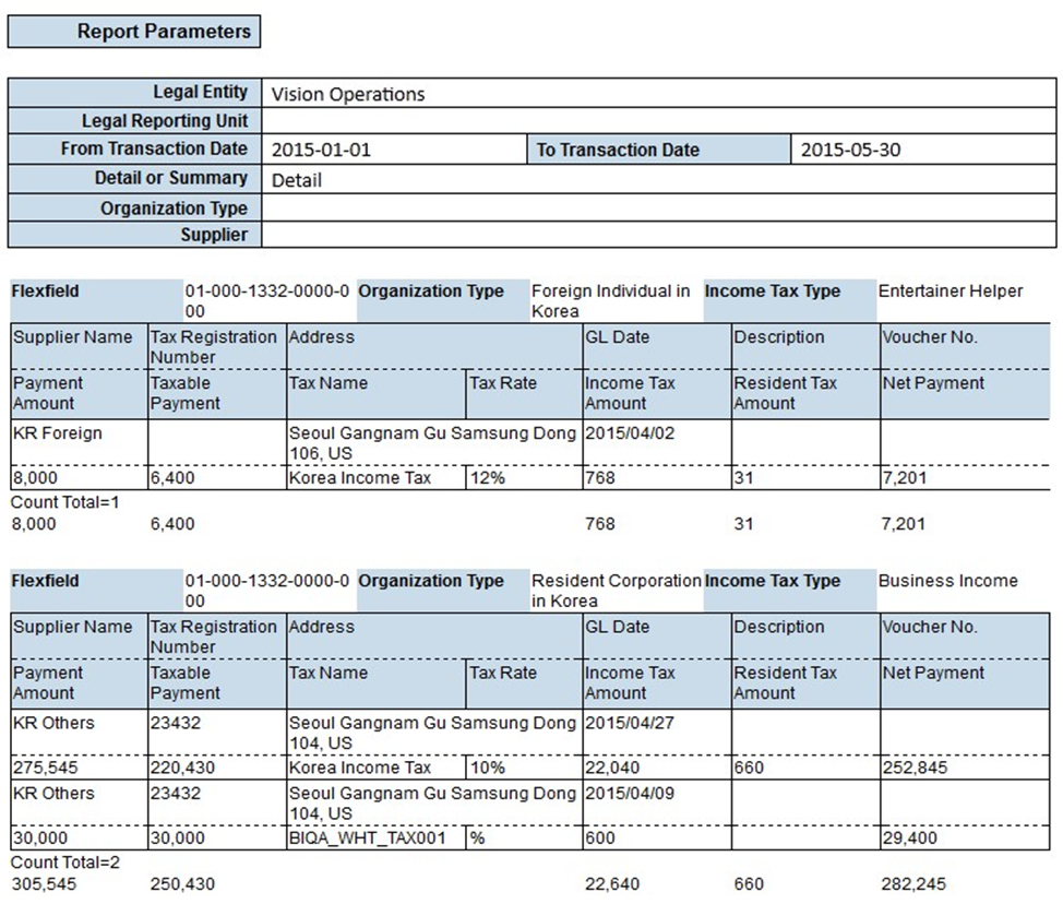 This image shows the Withholding Tax Listing Report for Korea Example 1.