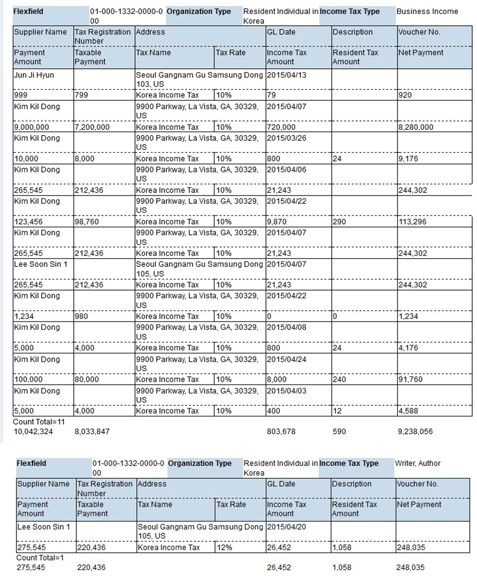 This image shows the Withholding Tax Listing Report for Korea Example 2.