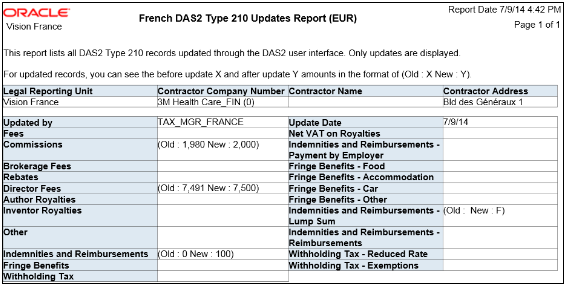 DAS2 Type 210 Updates Report for France