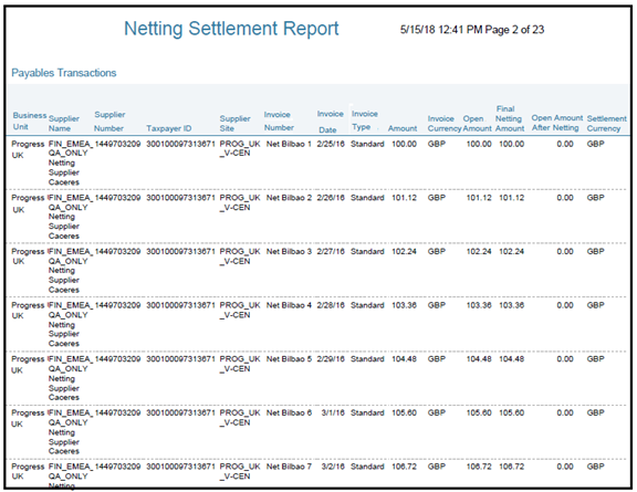 The image describes Payables transactions for a sample Netting Settlement Report.