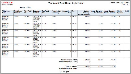 Example of the Tax Audit Trail Report.